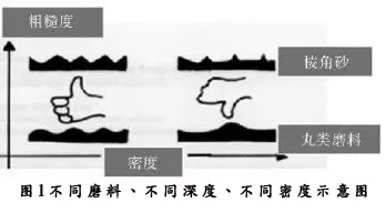 重防腐涂料涂裝施工控制要點(diǎn)